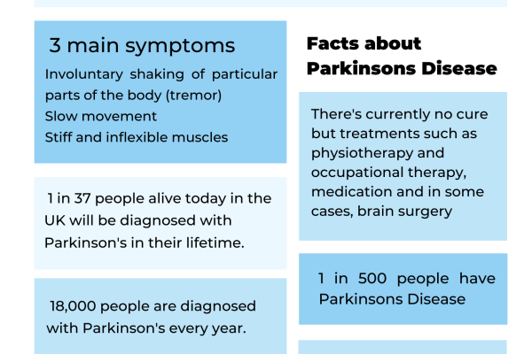 Parkinson's Disease Awareness Day